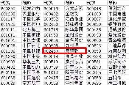 康得新等234家A股公3d全息廣告機司被納入MSCI指數(shù)體系